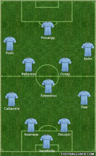 Manchester City Formation 2014