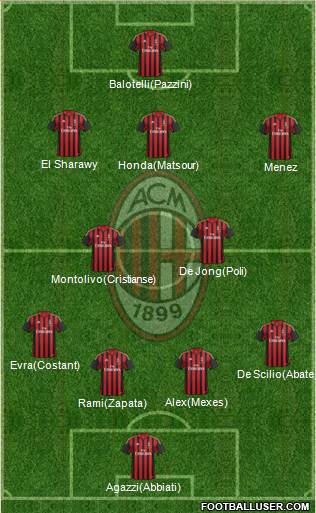 A.C. Milan Formation 2014