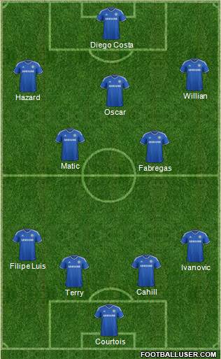 Chelsea Formation 2014