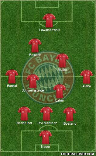 FC Bayern München Formation 2014