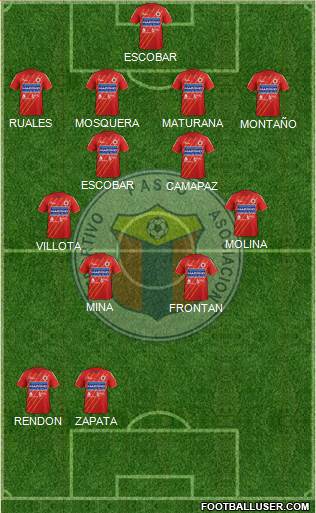 A Deportivo Pasto Formation 2014
