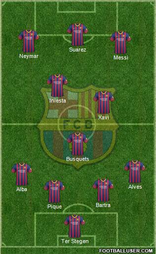 F.C. Barcelona Formation 2014