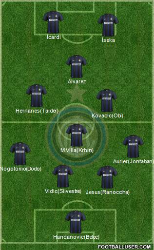 F.C. Internazionale Formation 2014