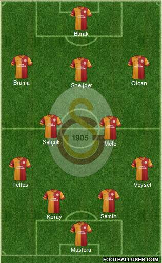 Galatasaray SK Formation 2014