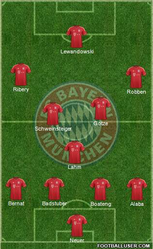 FC Bayern München Formation 2014