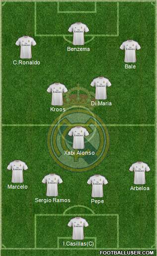 Real Madrid C.F. Formation 2014