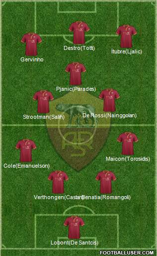 AS Roma Formation 2014