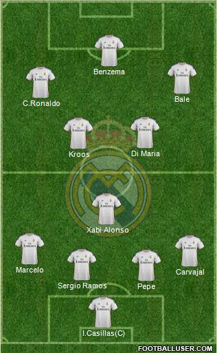 Real Madrid C.F. Formation 2014