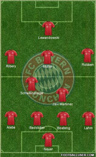 FC Bayern München Formation 2014
