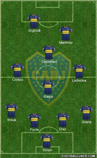 Boca Juniors Formation 2014