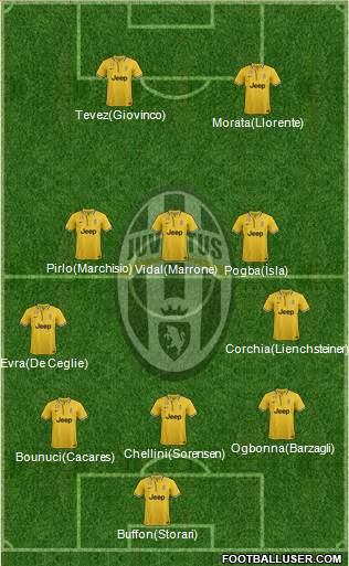 Juventus Formation 2014