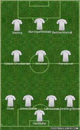 England Formation 2014