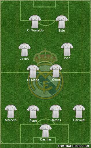 Real Madrid C.F. Formation 2014