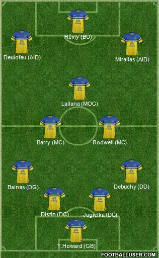 Everton Formation 2014