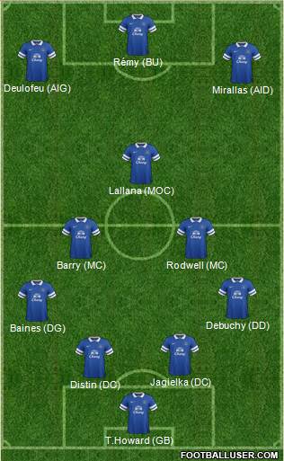 Everton Formation 2014