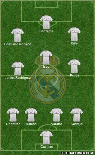 Real Madrid C.F. Formation 2014