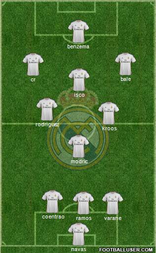 Real Madrid C.F. Formation 2014