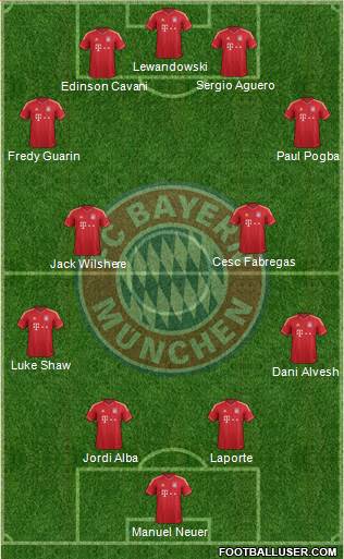 FC Bayern München Formation 2014