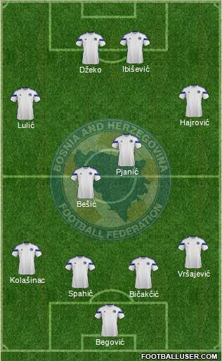 Bosnia and Herzegovina Formation 2014