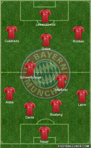 FC Bayern München Formation 2014