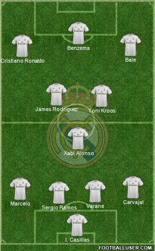 Real Madrid C.F. Formation 2014
