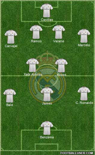 Real Madrid C.F. Formation 2014