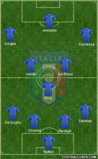 Italy Formation 2014