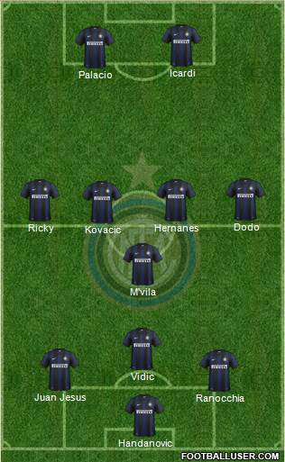 F.C. Internazionale Formation 2014