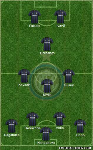 F.C. Internazionale Formation 2014