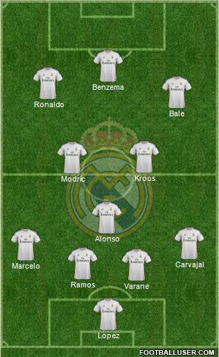 Real Madrid C.F. Formation 2014