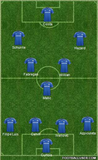 Chelsea Formation 2014