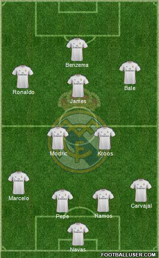 Real Madrid C.F. Formation 2014