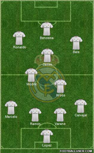 Real Madrid C.F. Formation 2014