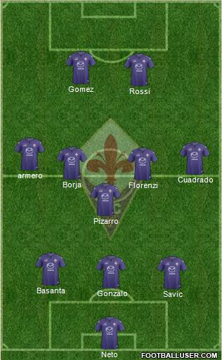 Fiorentina Formation 2014
