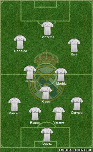 Real Madrid C.F. Formation 2014