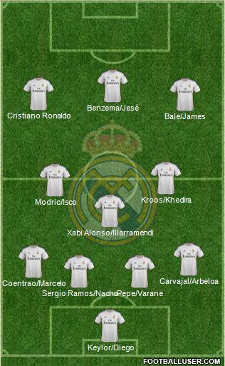 Real Madrid C.F. Formation 2014