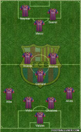 F.C. Barcelona Formation 2014