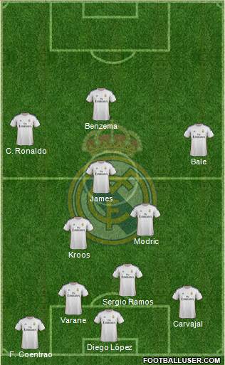 Real Madrid C.F. Formation 2014