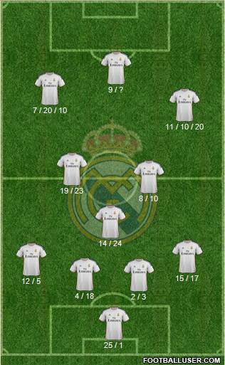 Real Madrid C.F. Formation 2014