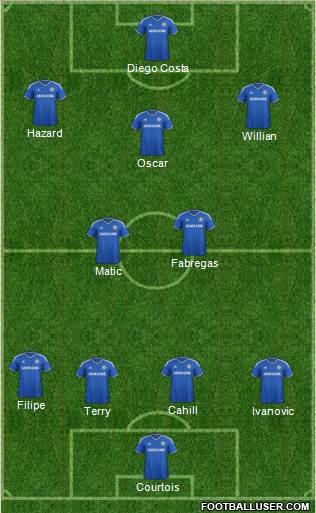Chelsea Formation 2014