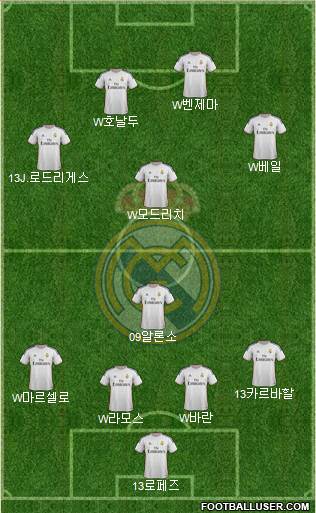 Real Madrid C.F. Formation 2014