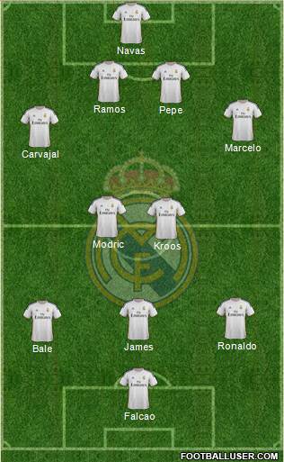 Real Madrid C.F. Formation 2014