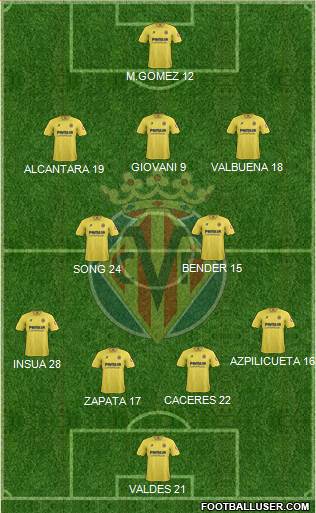 Villarreal C.F., S.A.D. Formation 2014