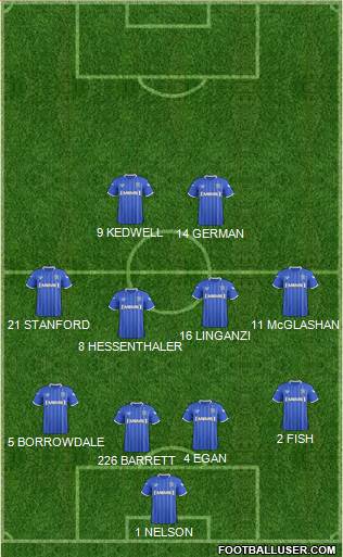 Gillingham Formation 2014