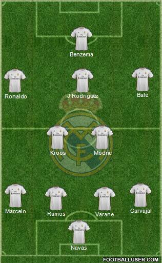 Real Madrid C.F. Formation 2014