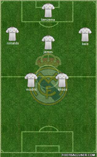 Real Madrid C.F. Formation 2014