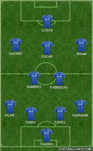 Chelsea Formation 2014