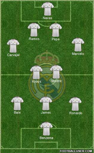 Real Madrid C.F. Formation 2014