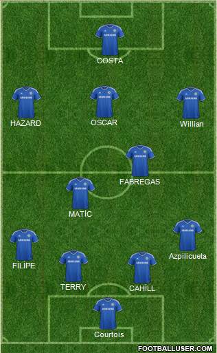 Chelsea Formation 2014