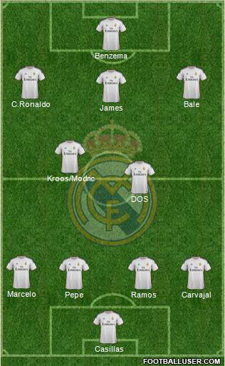 Real Madrid C.F. Formation 2014